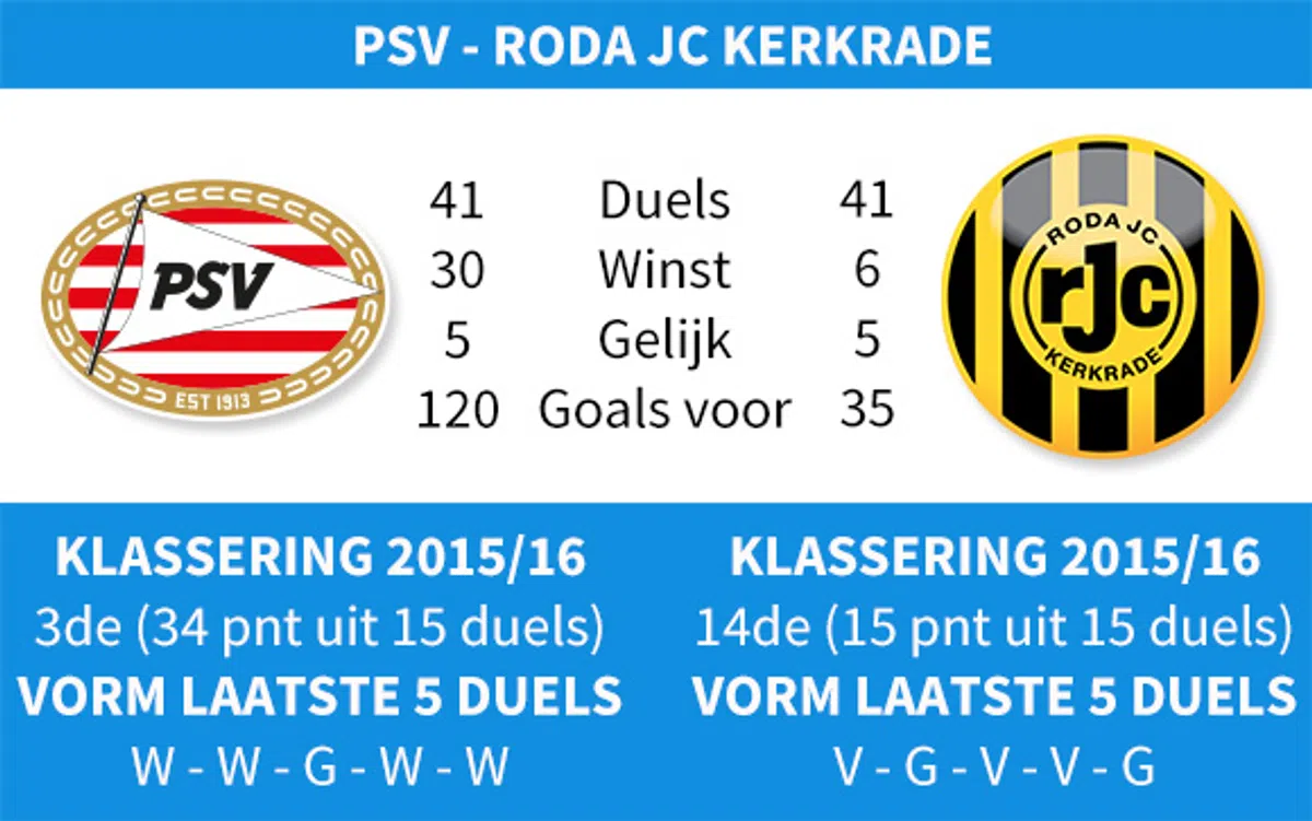 Ondersteunend beeld bij het artikel