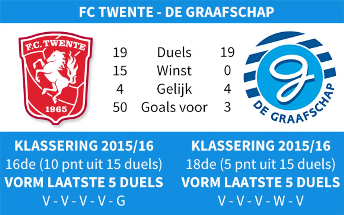 Ondersteunend beeld bij het artikel