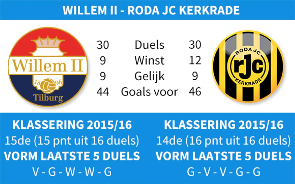 Ondersteunend beeld bij het artikel