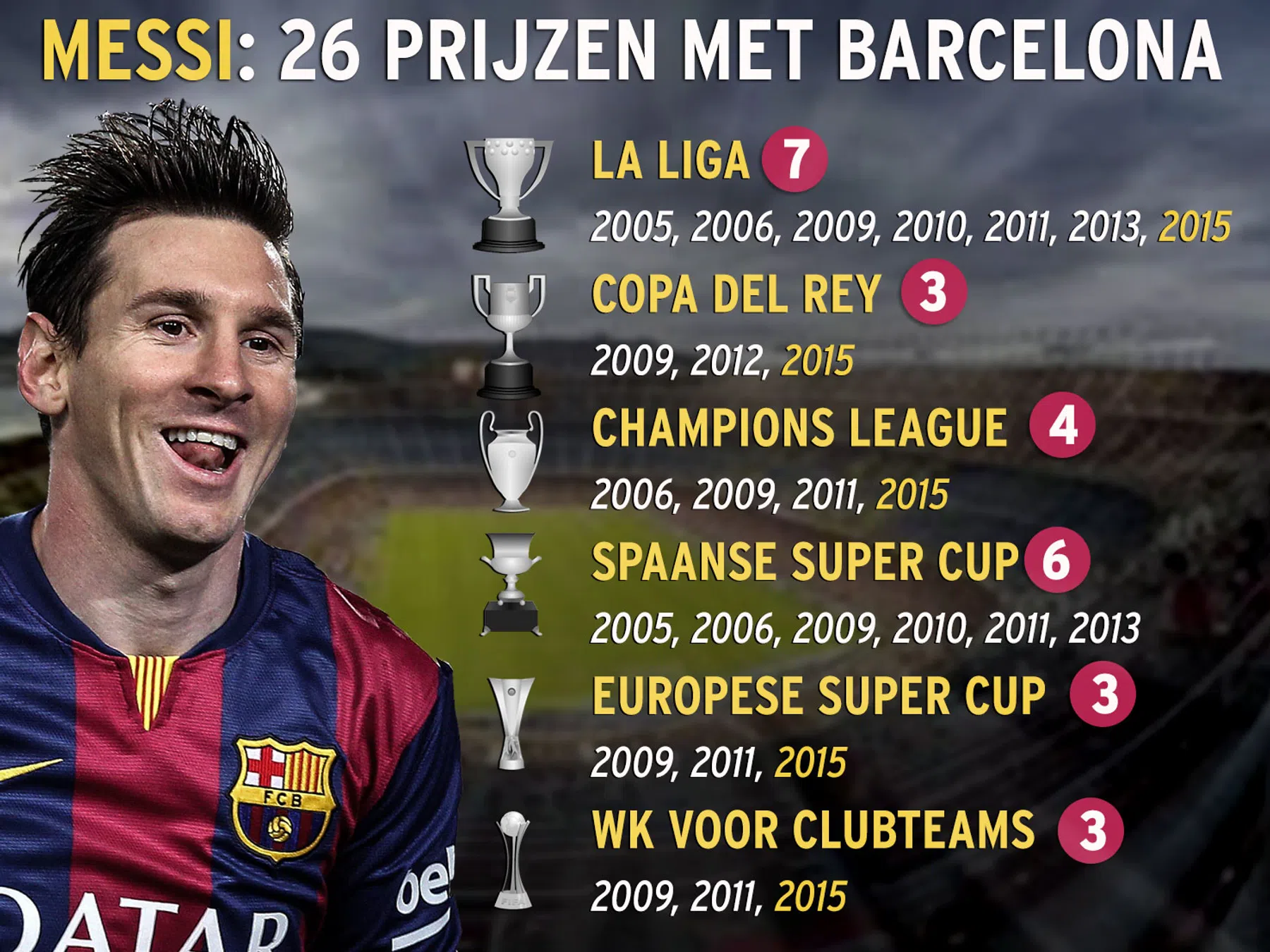 Ondersteunend beeld bij het artikel