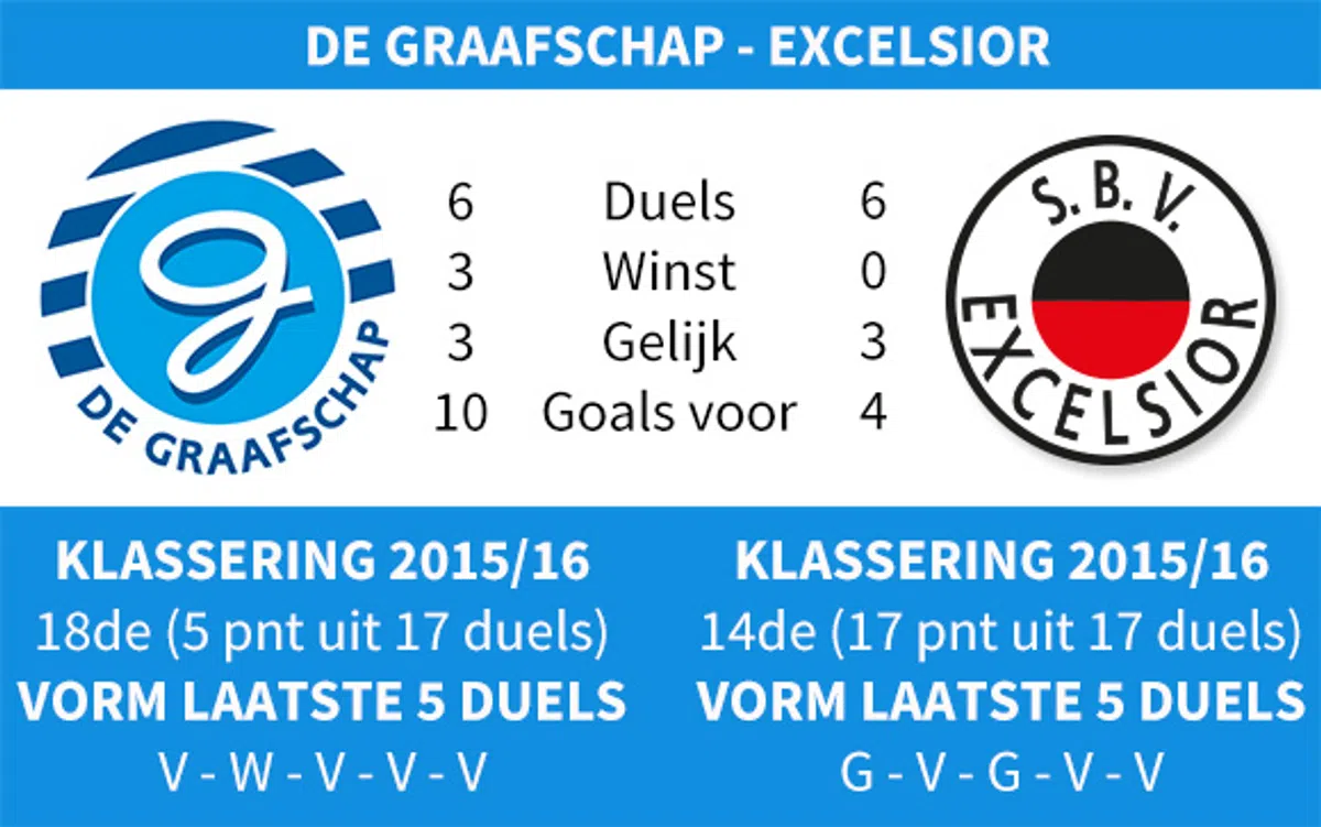 Ondersteunend beeld bij het artikel