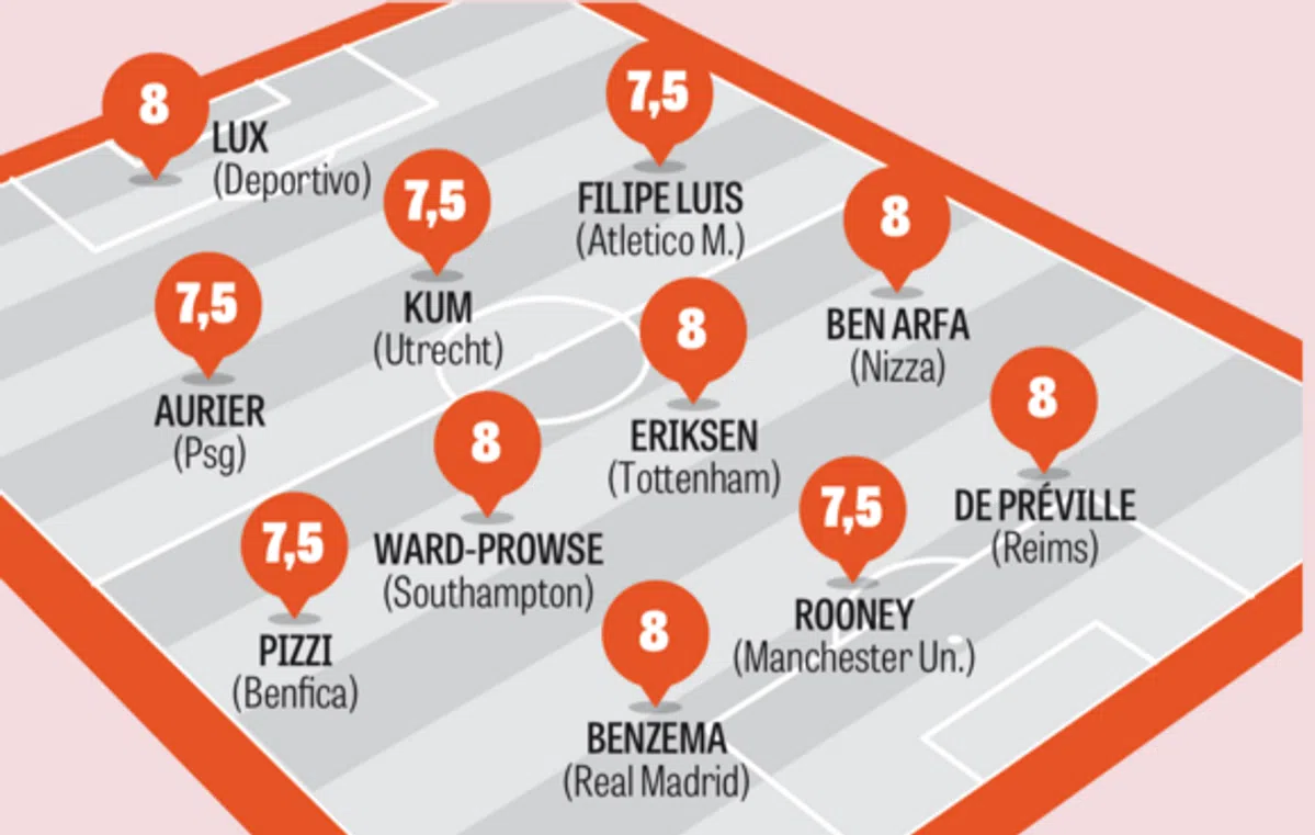 Ondersteunend beeld bij het artikel