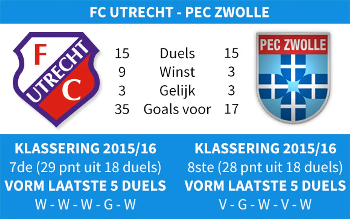 Ondersteunend beeld bij het artikel