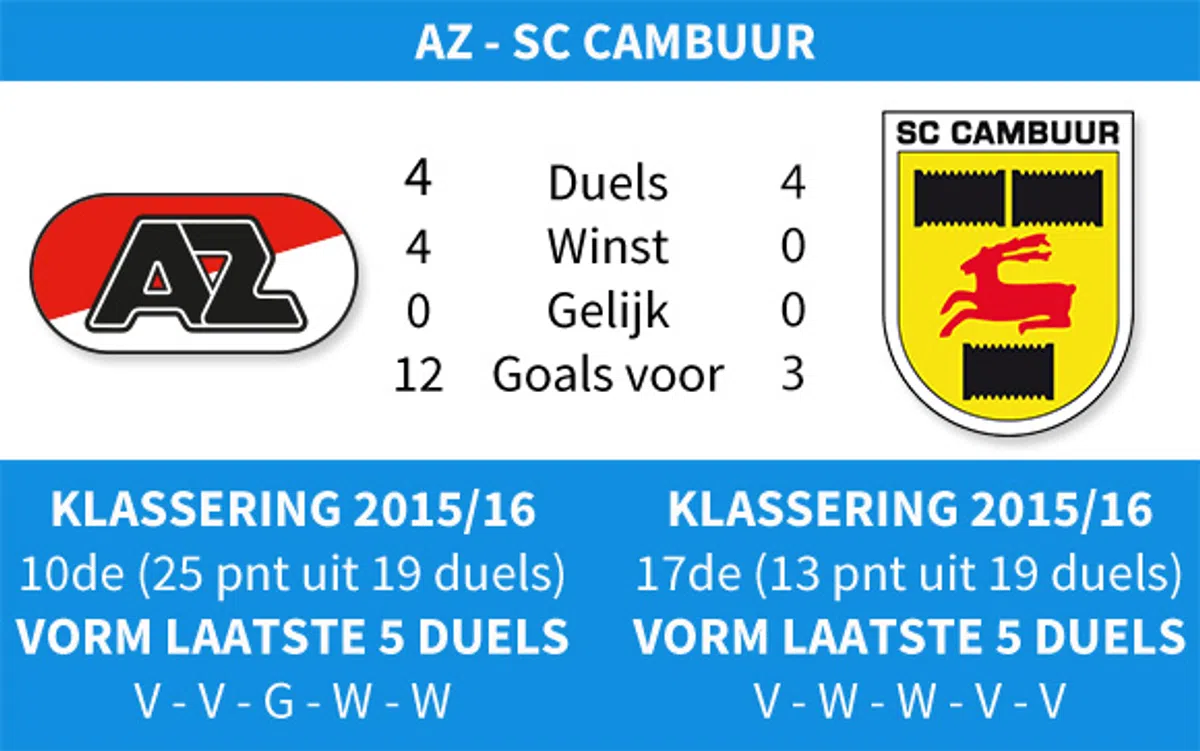 Ondersteunend beeld bij het artikel