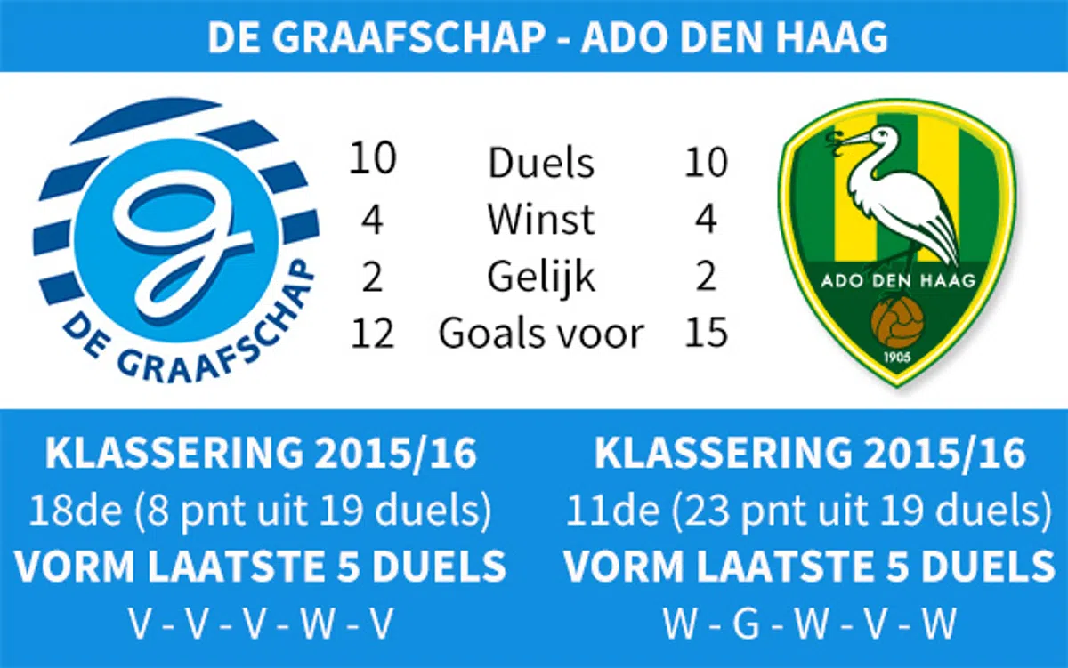Ondersteunend beeld bij het artikel