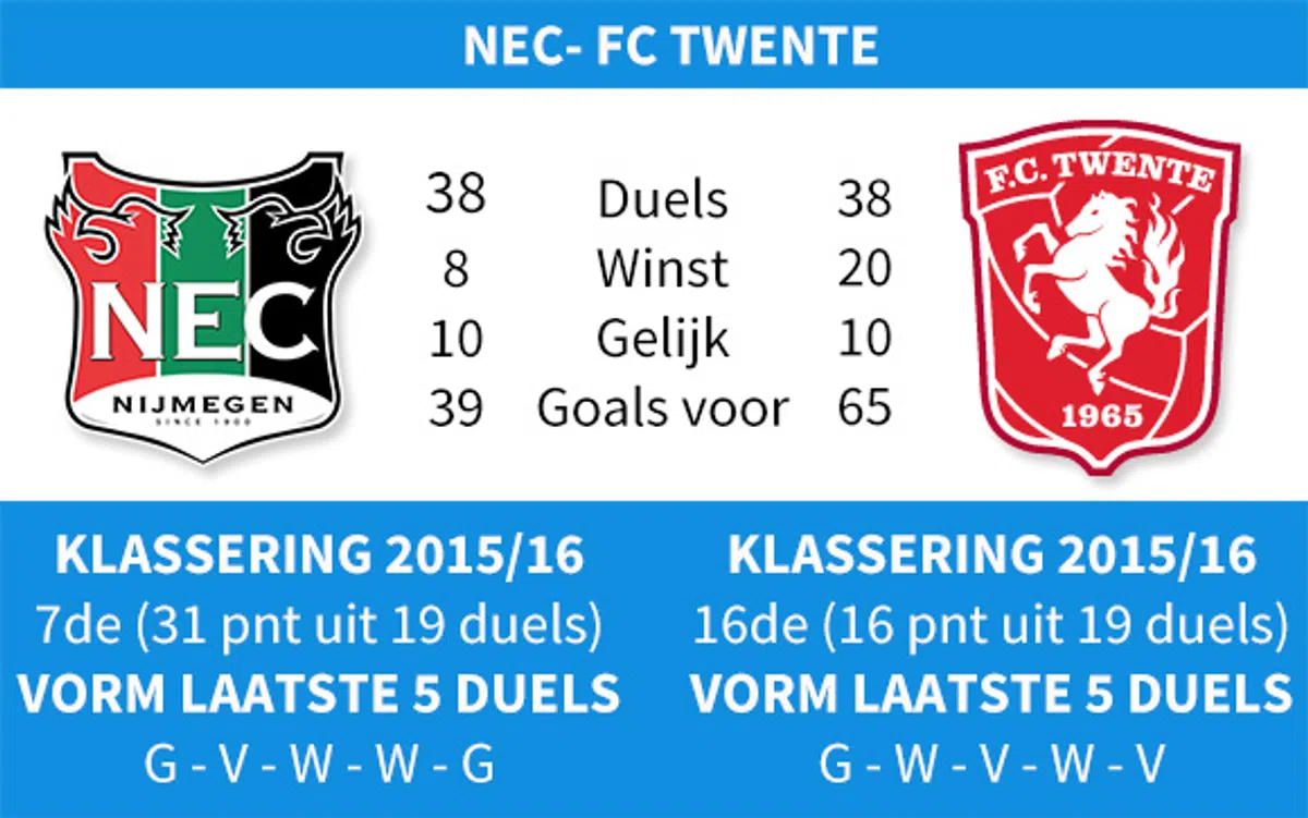 Ondersteunend beeld bij het artikel
