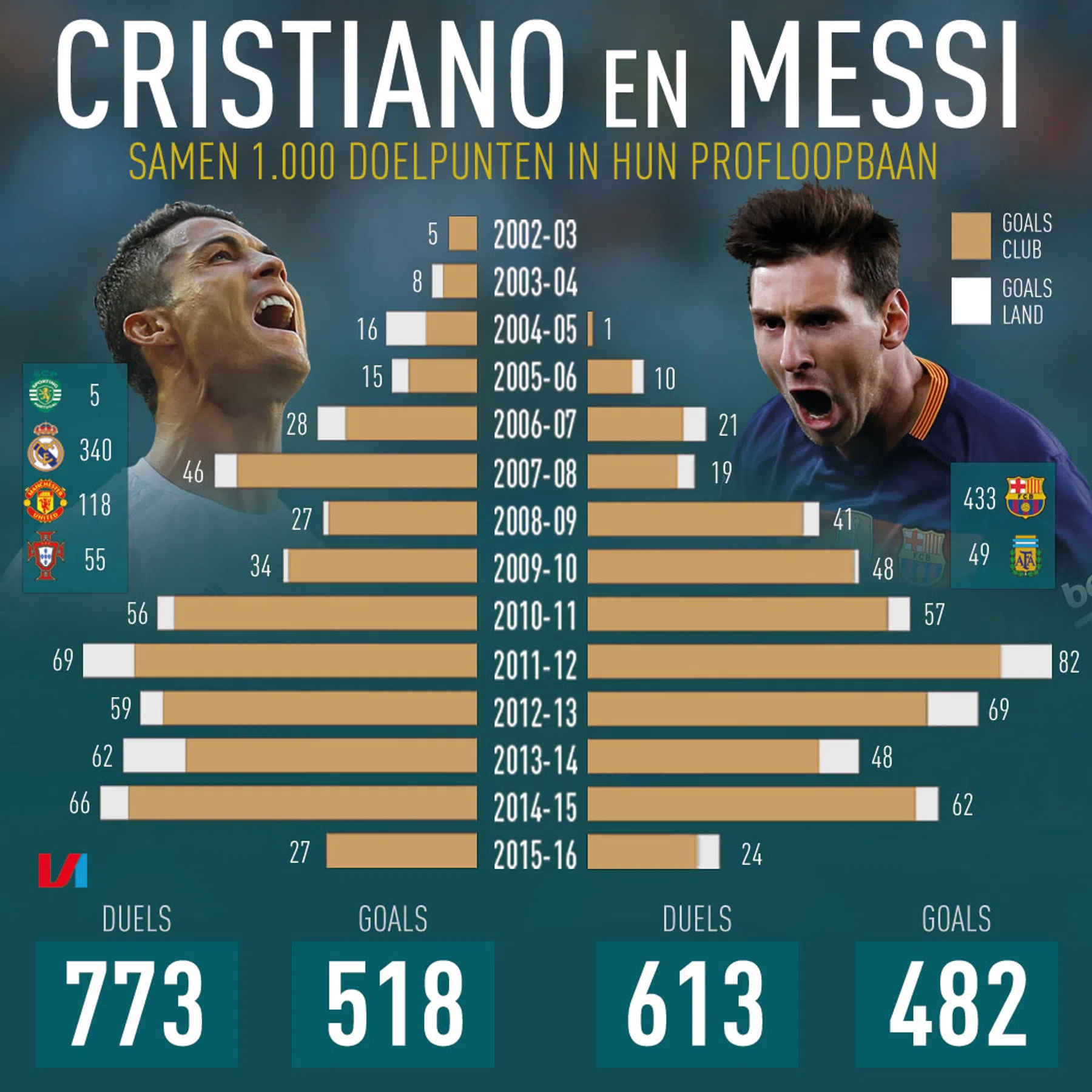 Ondersteunend beeld bij het artikel