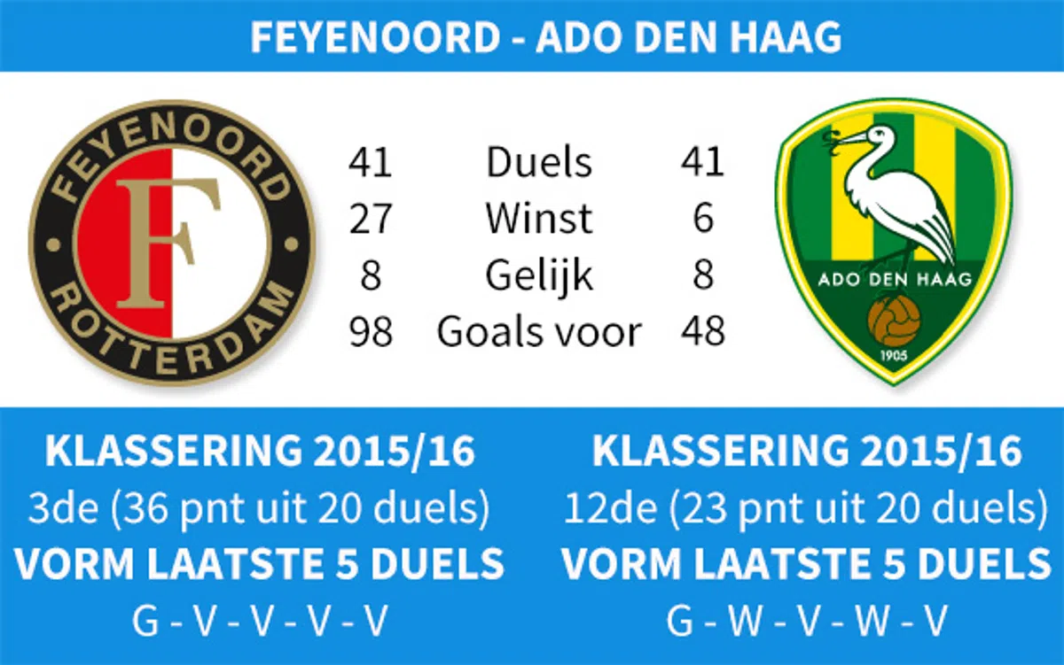 Ondersteunend beeld bij het artikel