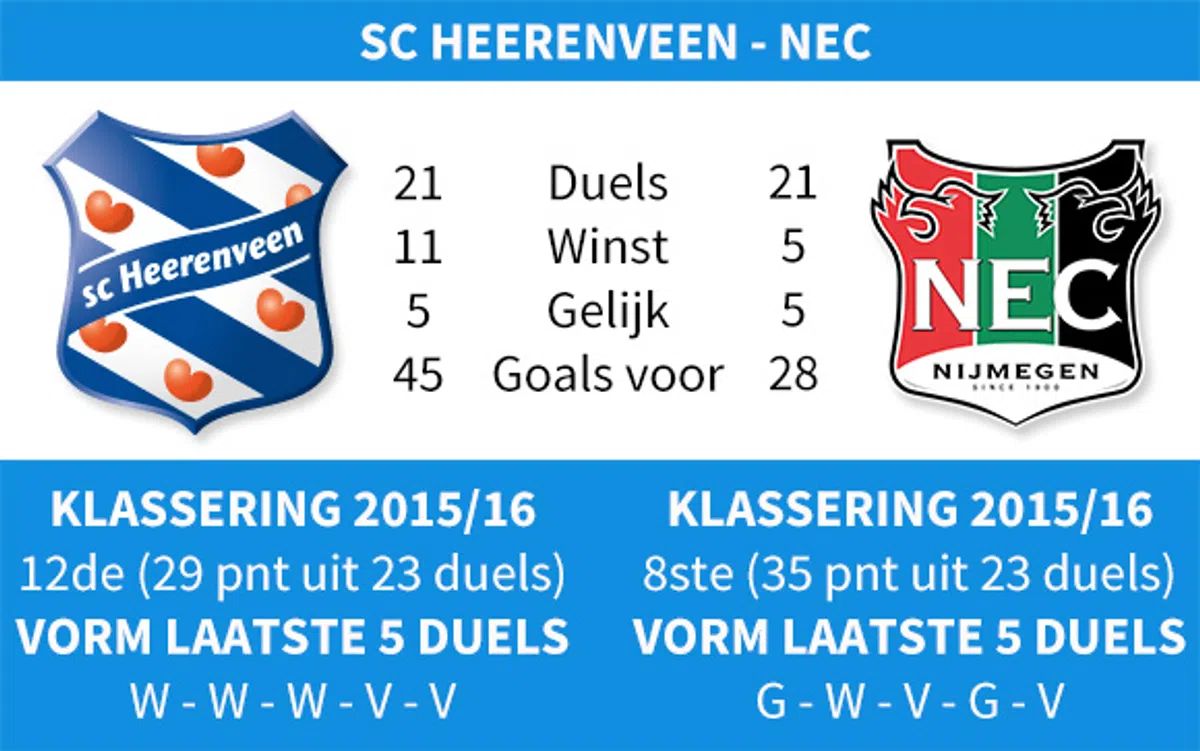 Ondersteunend beeld bij het artikel