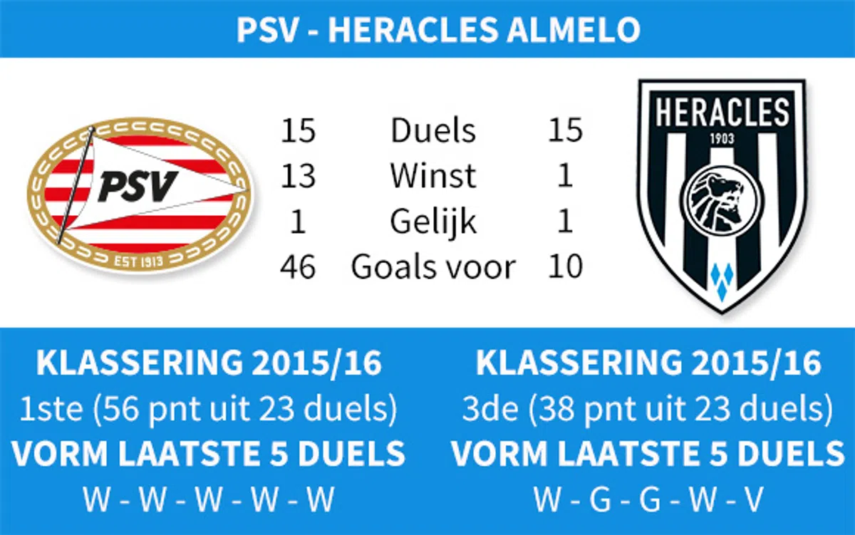 Ondersteunend beeld bij het artikel