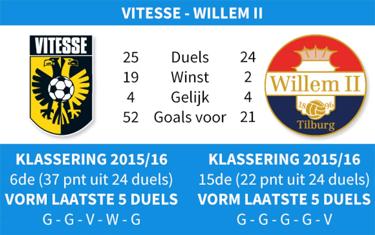 Ondersteunend beeld bij het artikel
