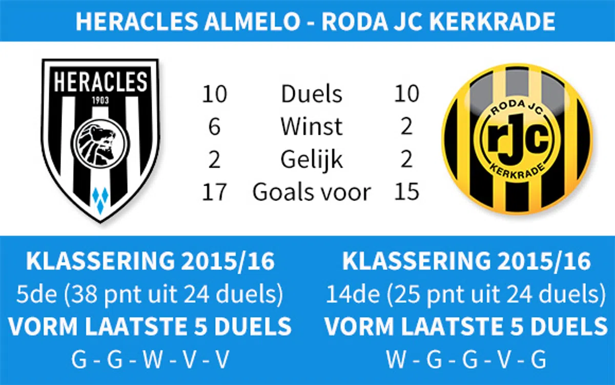 Ondersteunend beeld bij het artikel