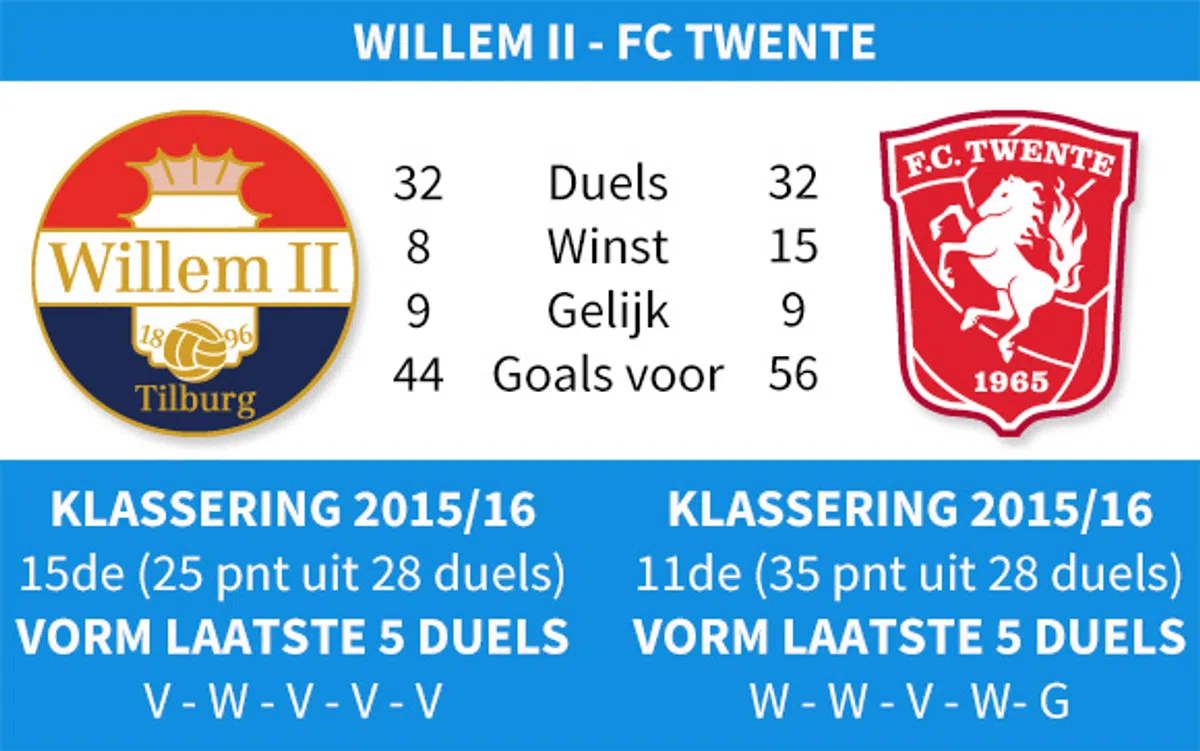 Ondersteunend beeld bij het artikel