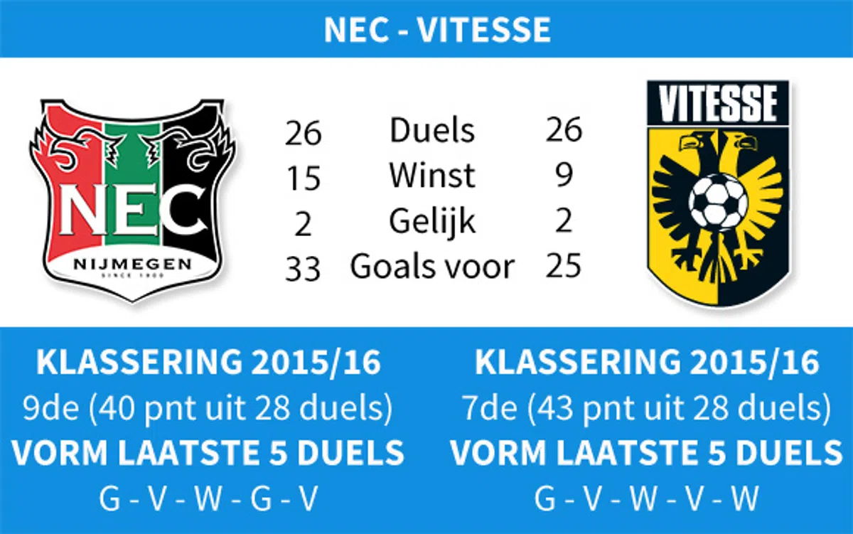 Ondersteunend beeld bij het artikel
