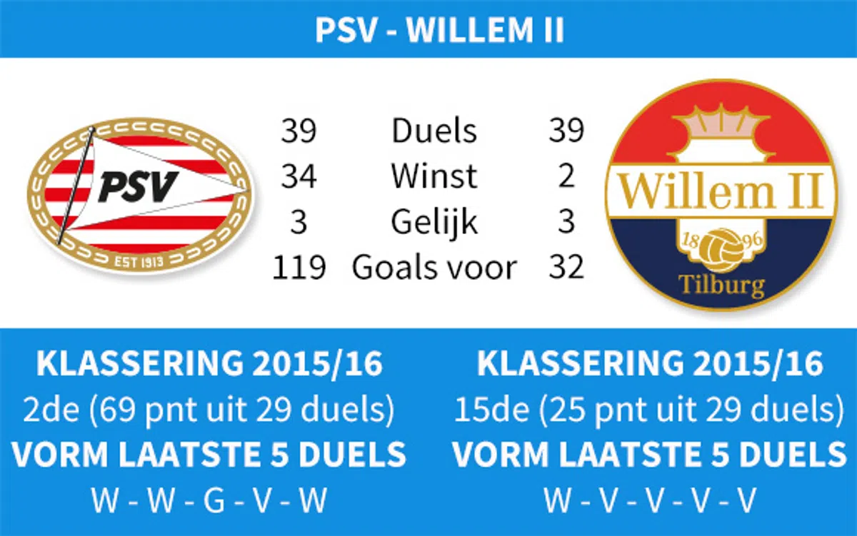 Ondersteunend beeld bij het artikel