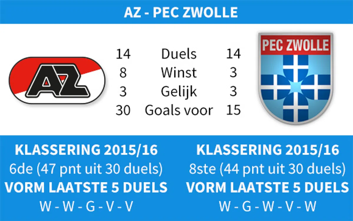Ondersteunend beeld bij het artikel