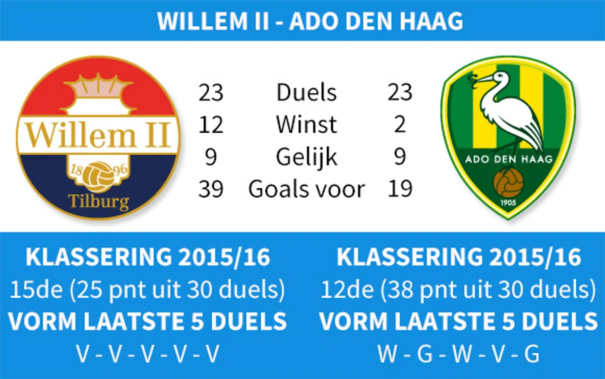 Ondersteunend beeld bij het artikel
