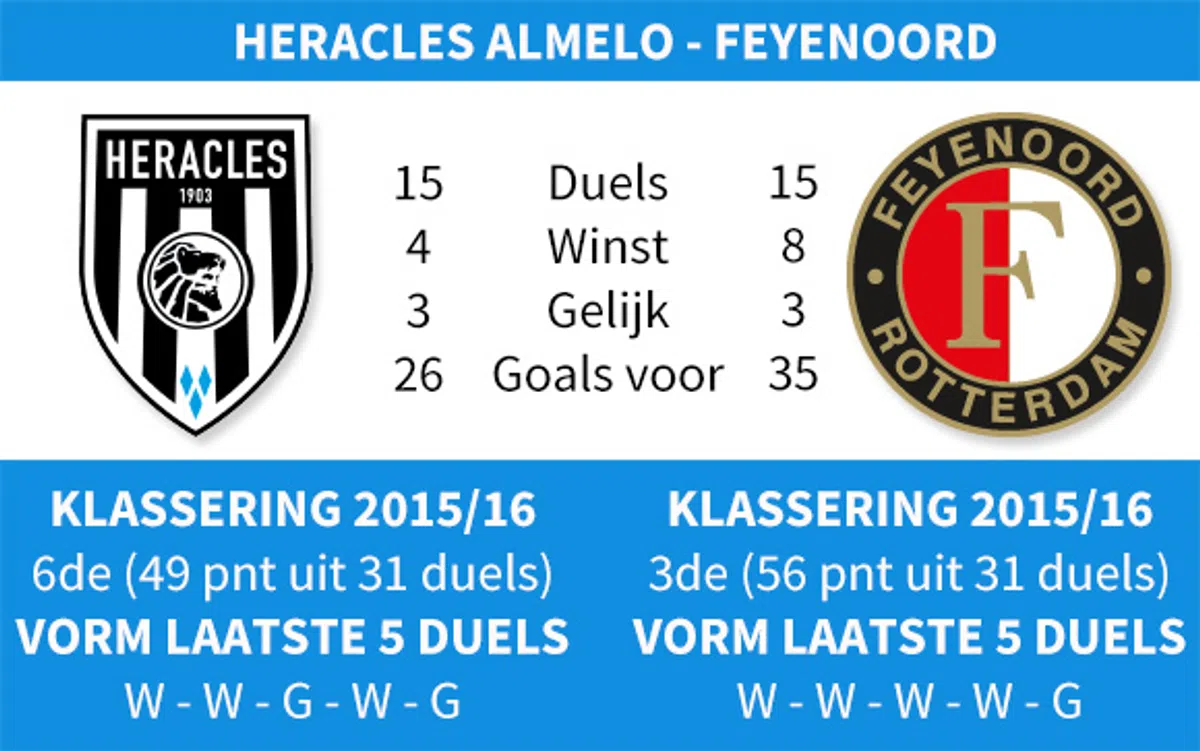 Ondersteunend beeld bij het artikel