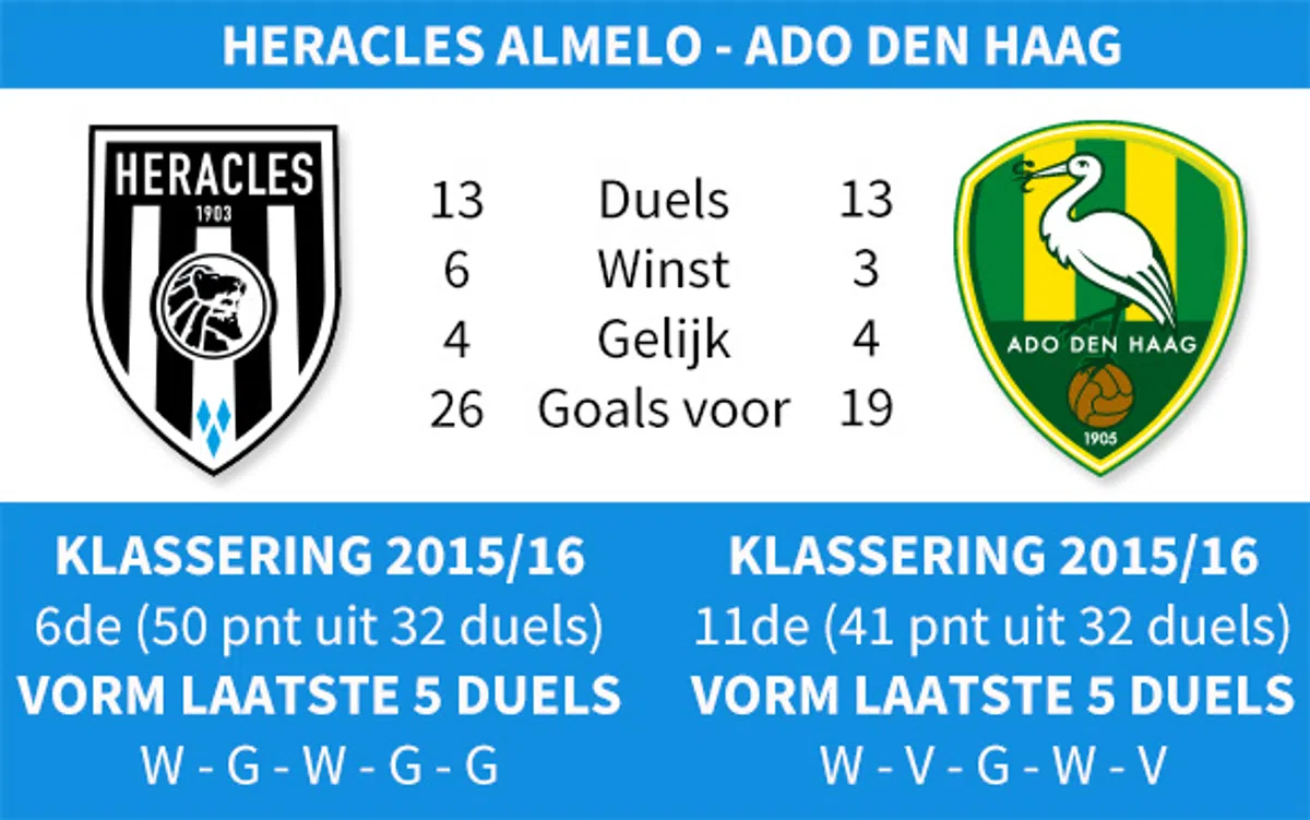 Ondersteunend beeld bij het artikel