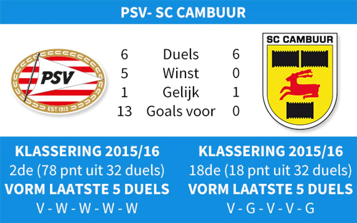 Ondersteunend beeld bij het artikel