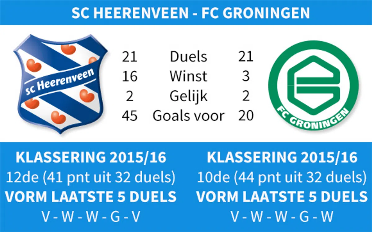 Ondersteunend beeld bij het artikel