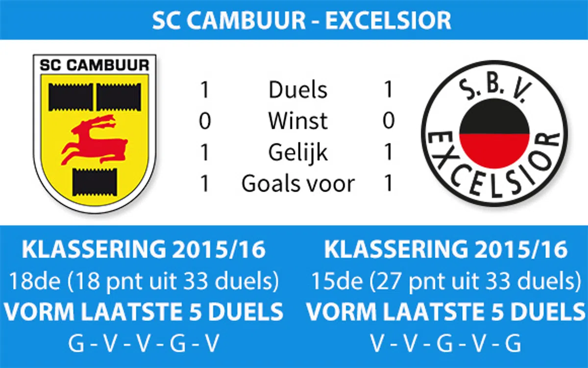 Ondersteunend beeld bij het artikel