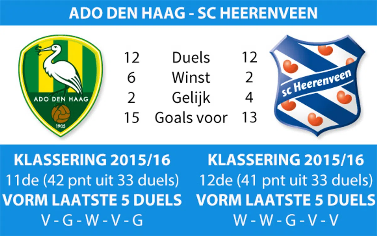 Ondersteunend beeld bij het artikel