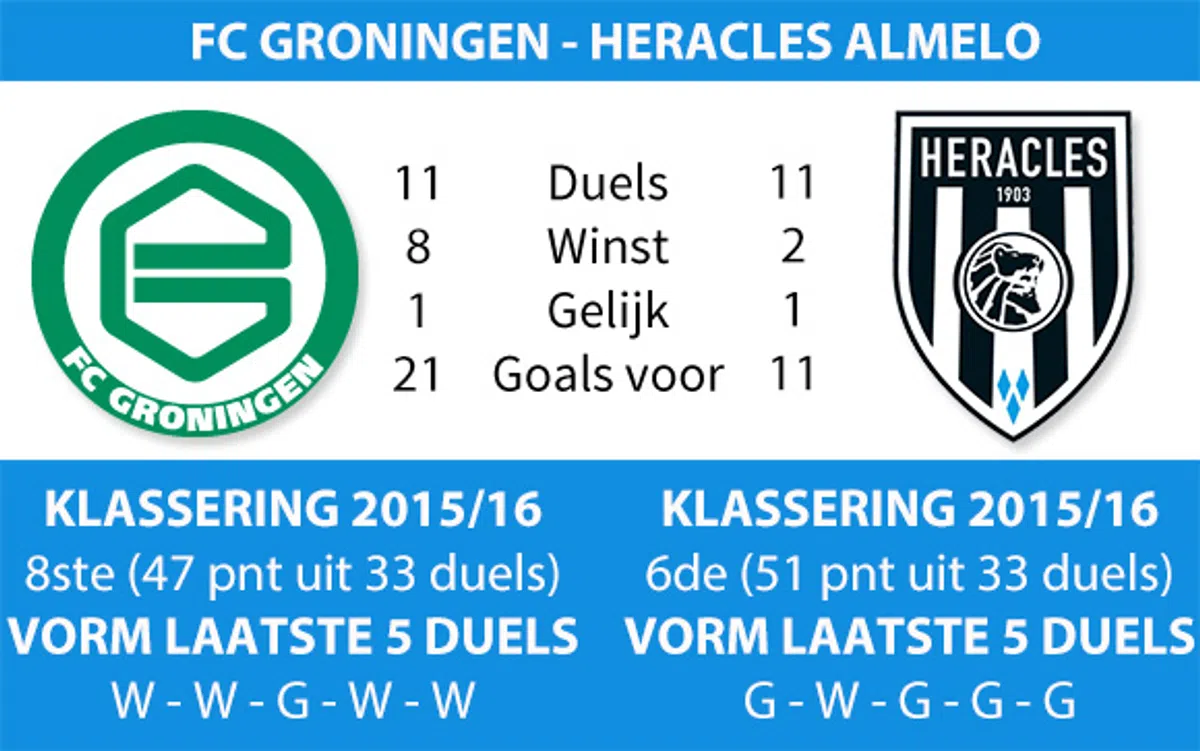 Ondersteunend beeld bij het artikel