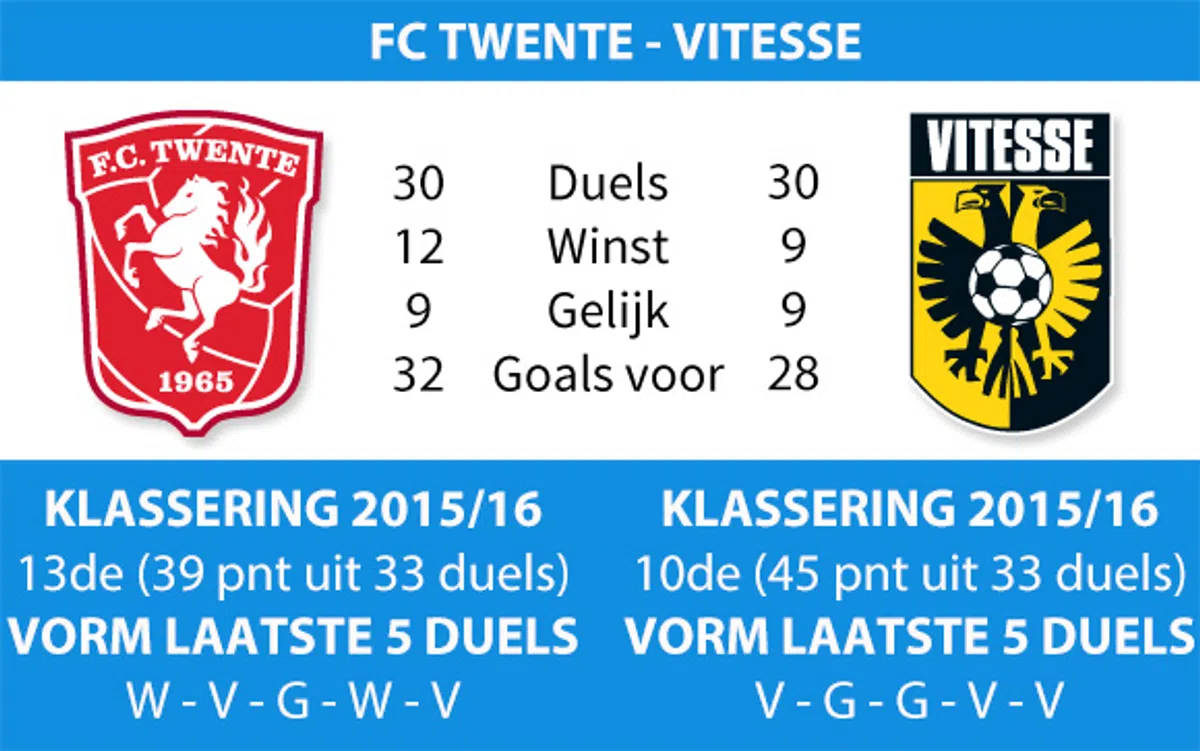 Ondersteunend beeld bij het artikel