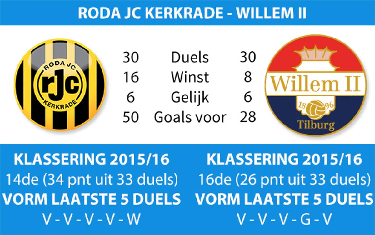 Ondersteunend beeld bij het artikel