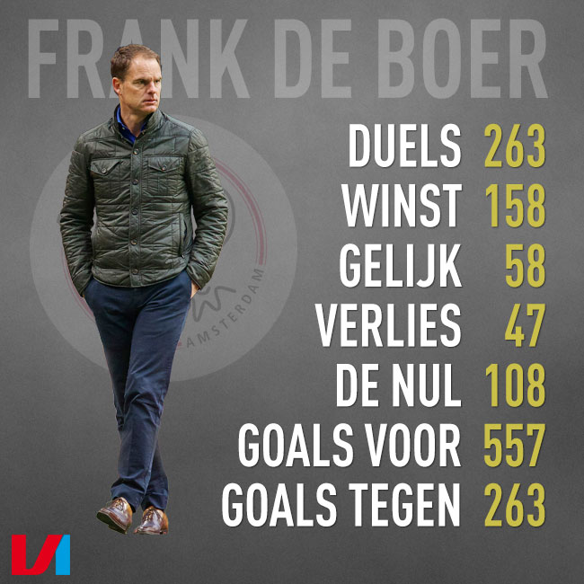 Ondersteunend beeld bij het artikel