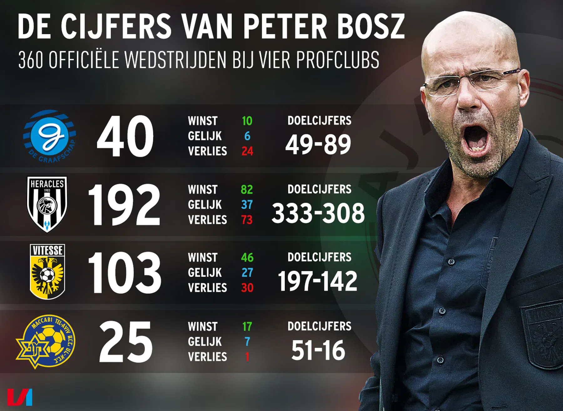 Ondersteunend beeld bij het artikel