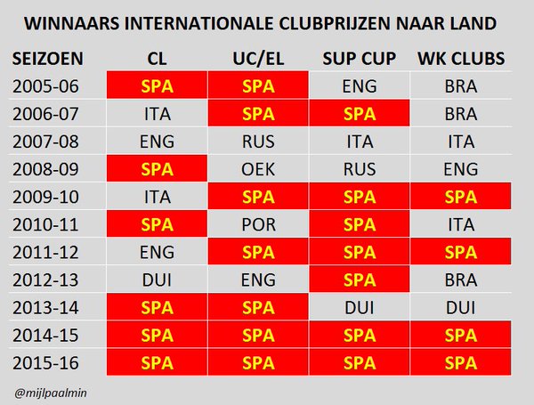 Ondersteunend beeld bij het artikel