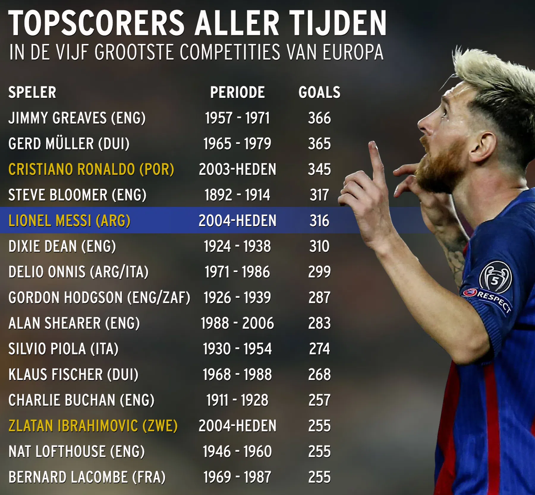 Ondersteunend beeld bij het artikel