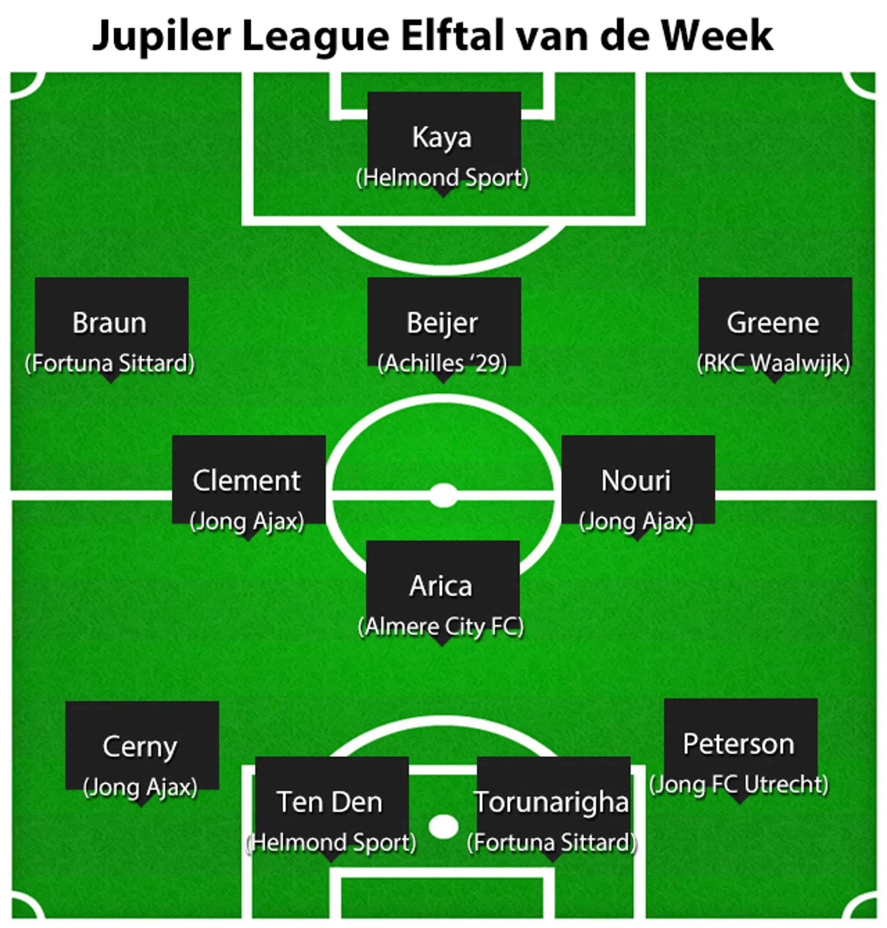 Ondersteunend beeld bij het artikel