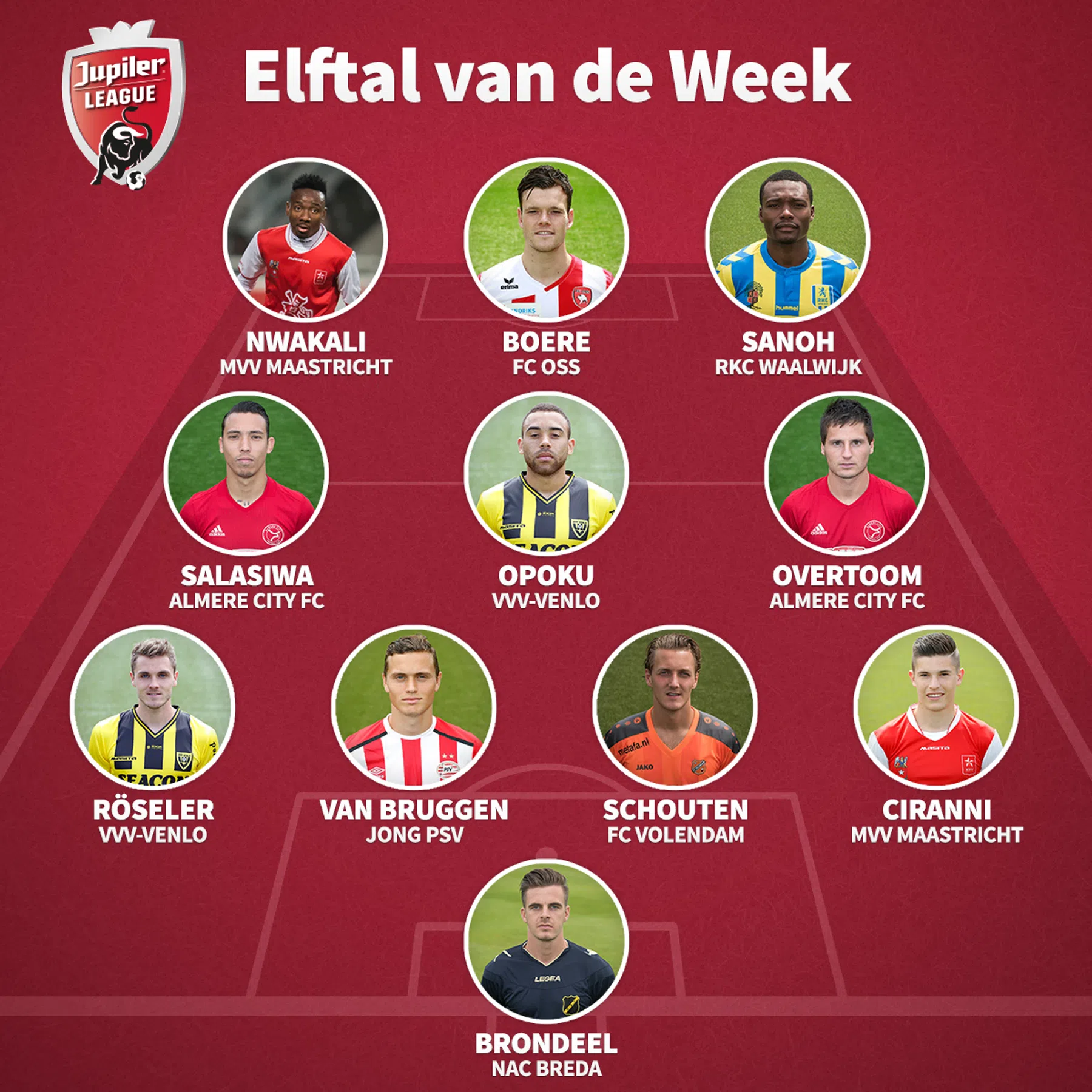 Ondersteunend beeld bij het artikel