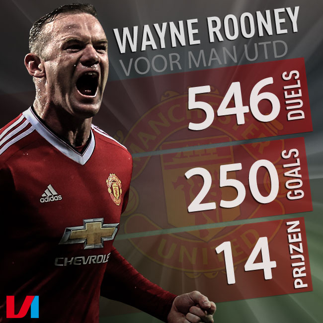 Ondersteunend beeld bij het artikel