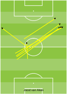 Ondersteunend beeld bij het artikel