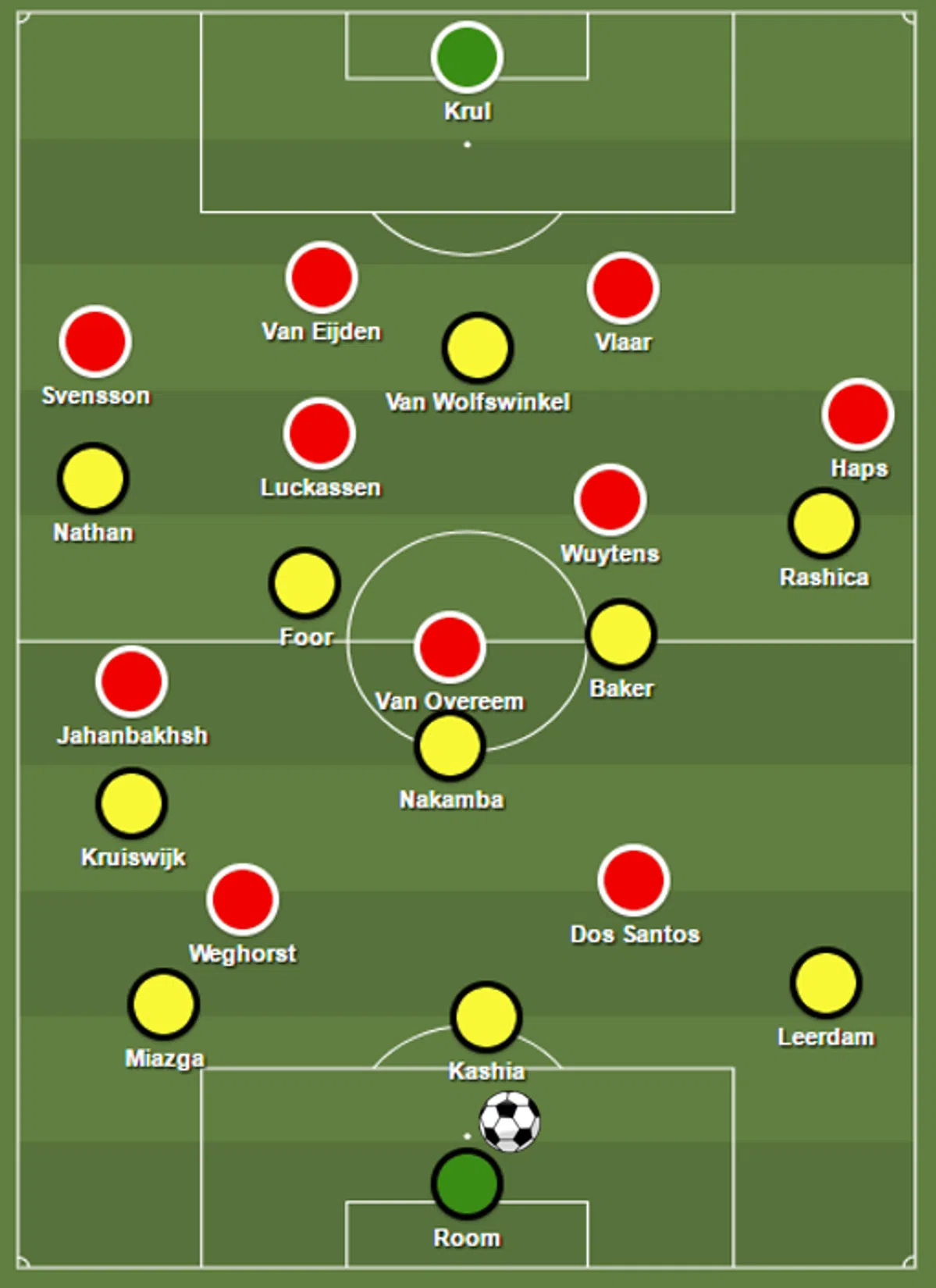 Ondersteunend beeld bij het artikel