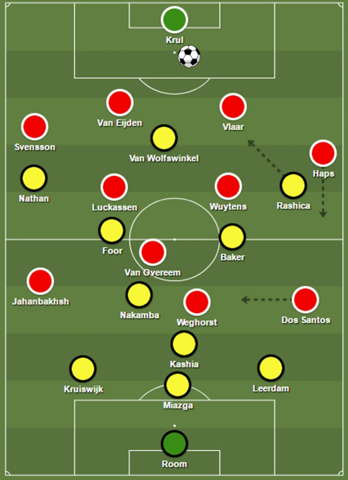Ondersteunend beeld bij het artikel