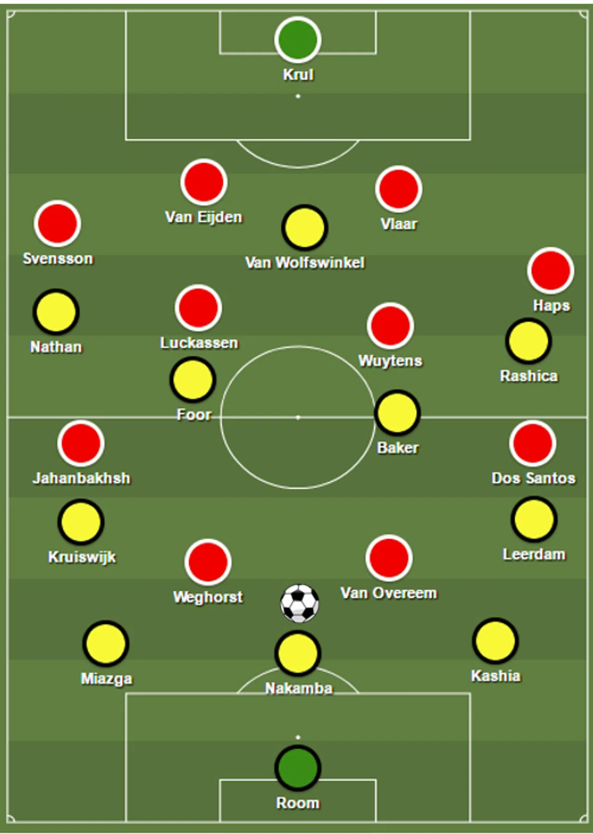 Ondersteunend beeld bij het artikel