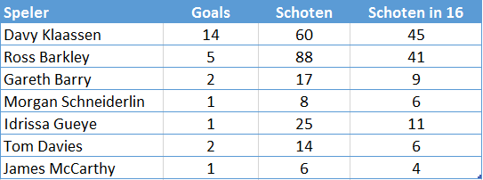 Ondersteunend beeld bij het artikel