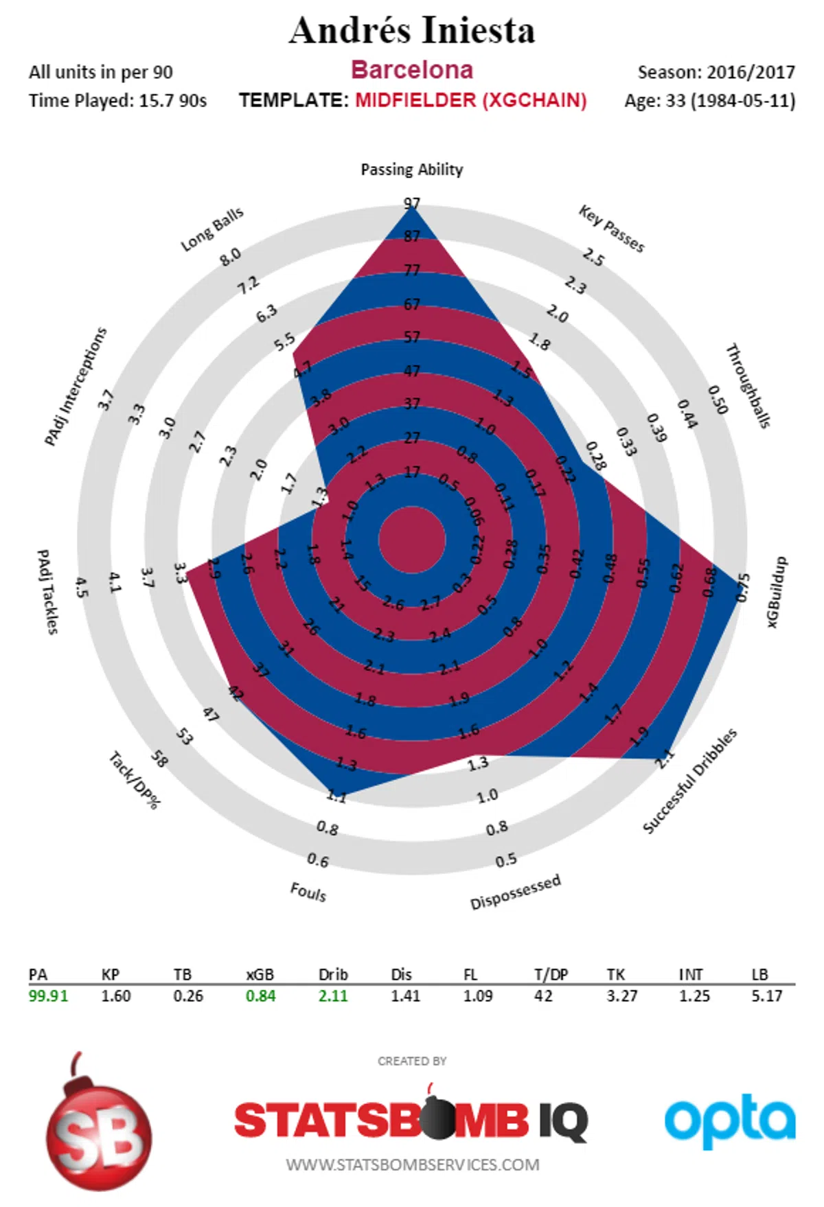 Ondersteunend beeld bij het artikel