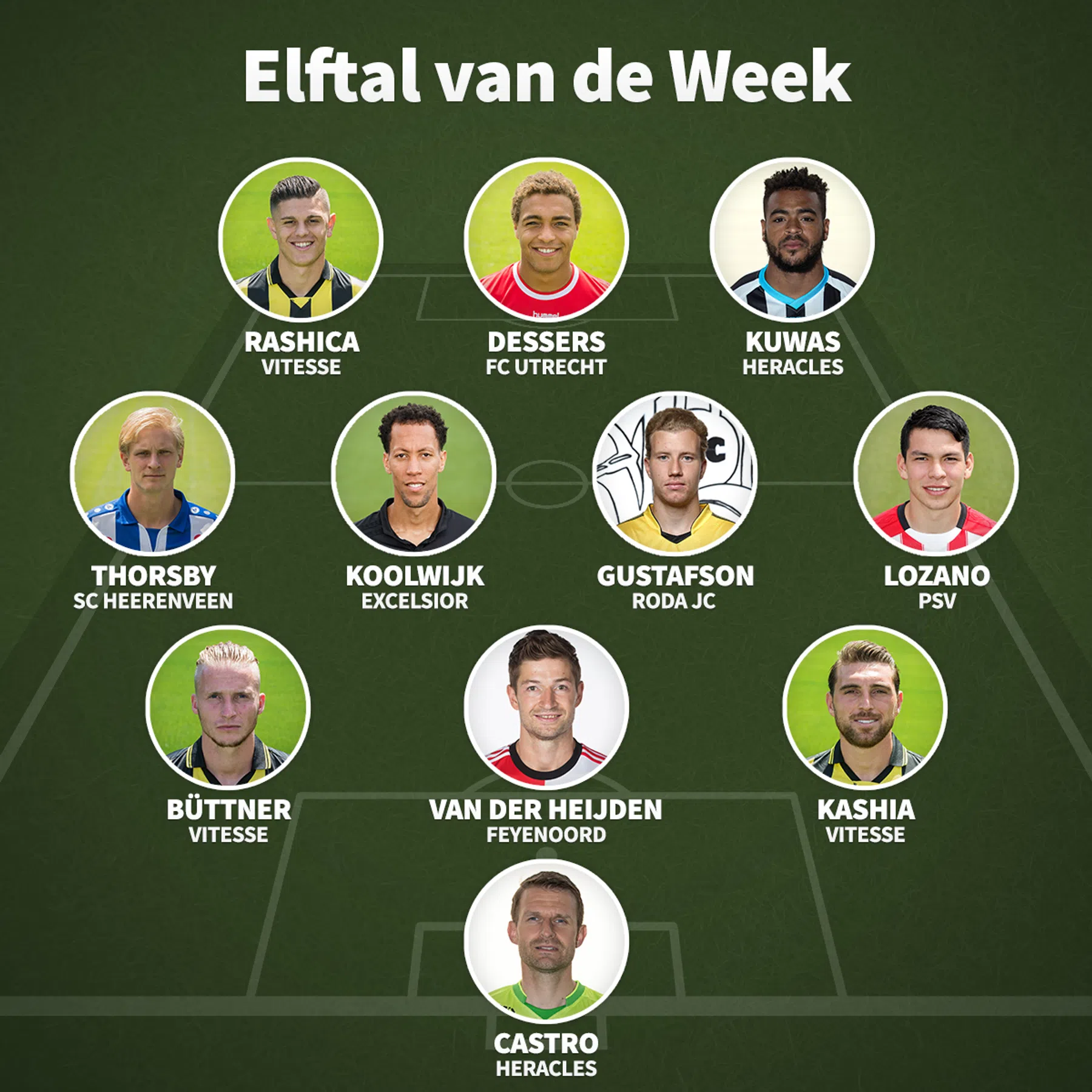 Ondersteunend beeld bij het artikel