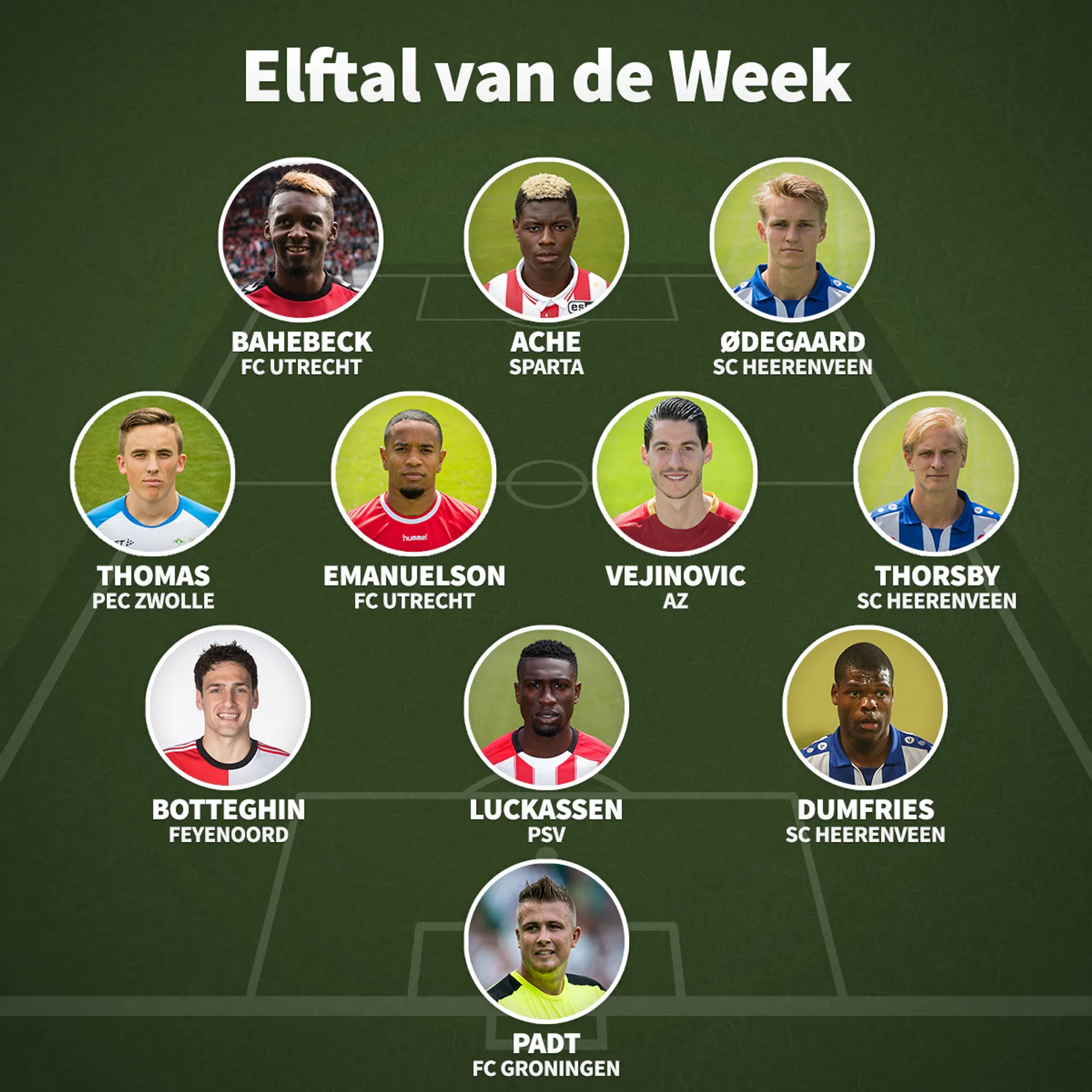 Ondersteunend beeld bij het artikel