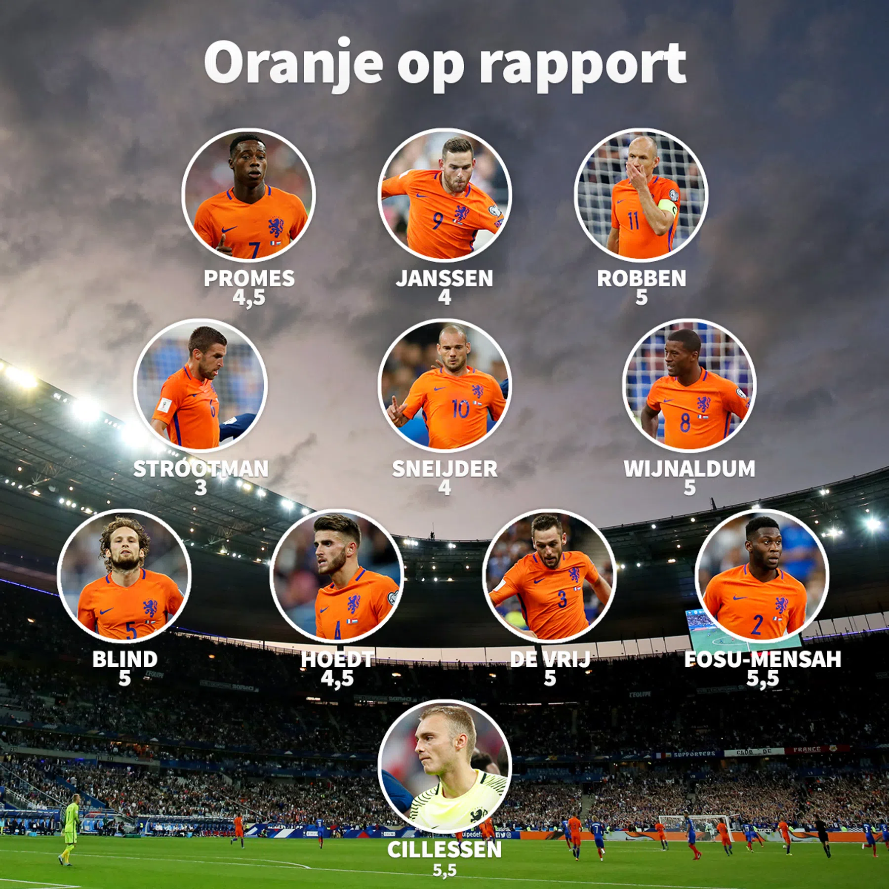 Ondersteunend beeld bij het artikel