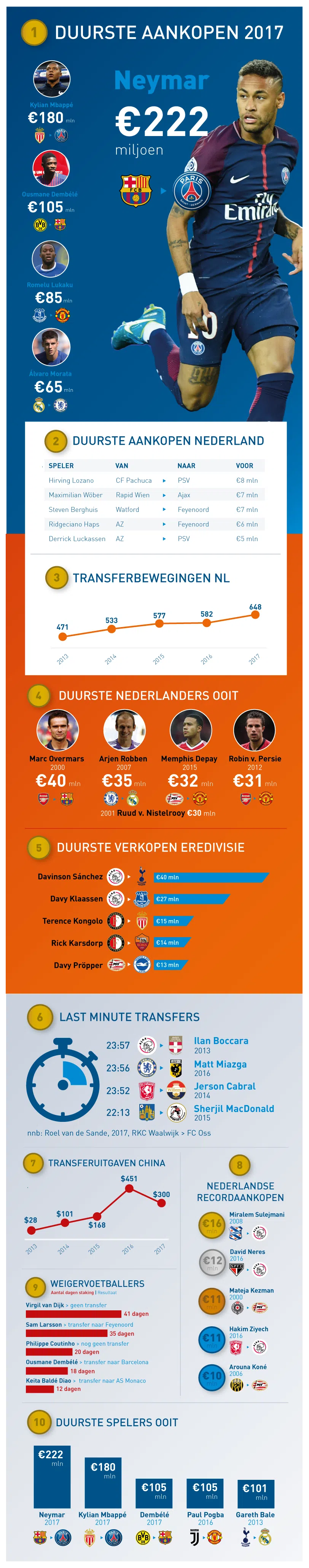 Ondersteunend beeld bij het artikel