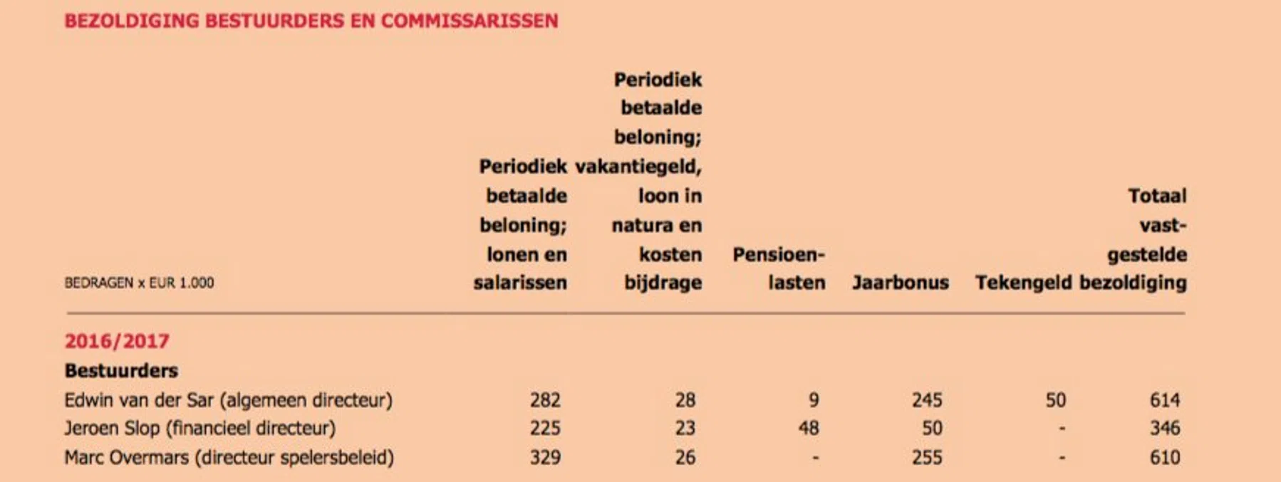 Ondersteunend beeld bij het artikel