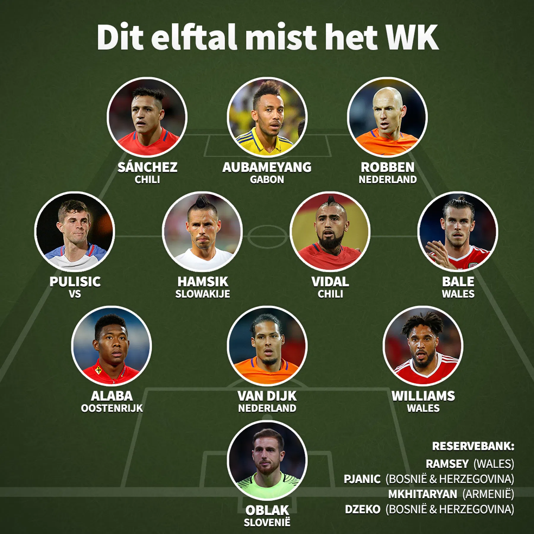 Ondersteunend beeld bij het artikel