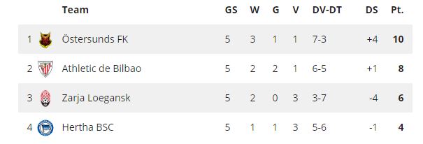 Ondersteunend beeld bij het artikel